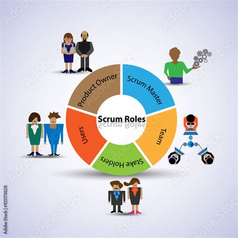 Illustration Of Scrum Roles Concept Of Members Who Are All Involved In The Scrum Agile Process