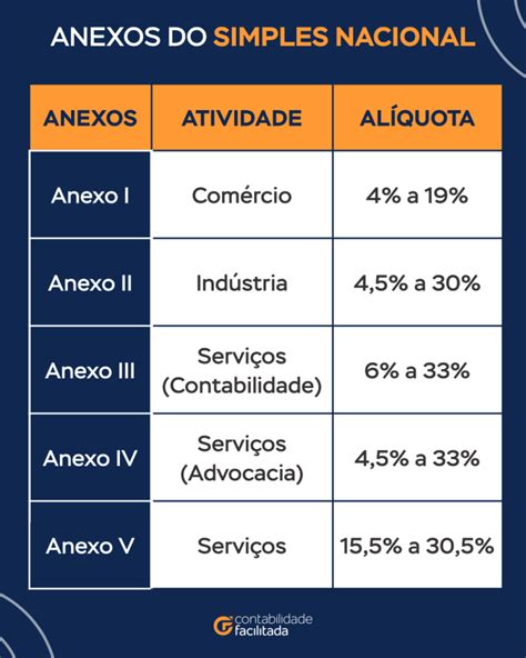 Entenda O Inss Para Empresas Do Simples Nacional