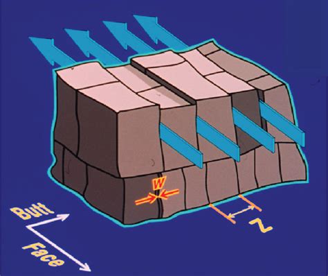 Critical Factors for Coalbed Methane Production - Alaska Energy Wiki