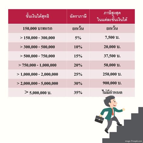 รวมกัน 99 ภาพ การ วางแผน ภาษีเงินได้ บุคคลธรรมดา อัปเดต