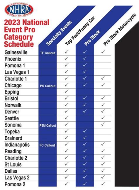 NHRA ANNOUNCES 2023 PRO SCHEDULE - Drag Racing List