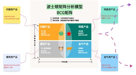 7个好用的竞争对手分析模型让你找到竞争优势