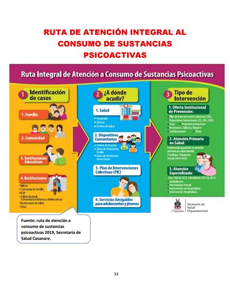 Ruta De Atención Al Consumo De Sustancias Psicoactivas By Maria Paula