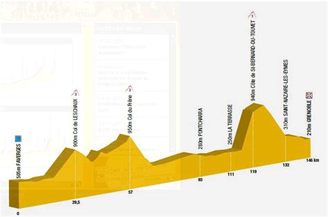 Cyclingnews Presents The 63rd Tour De Dauphinelibere