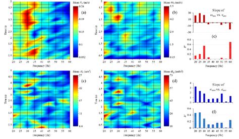 Scilab Generated Pseudo Color Plots Of The Time Resolved Mean Values Of