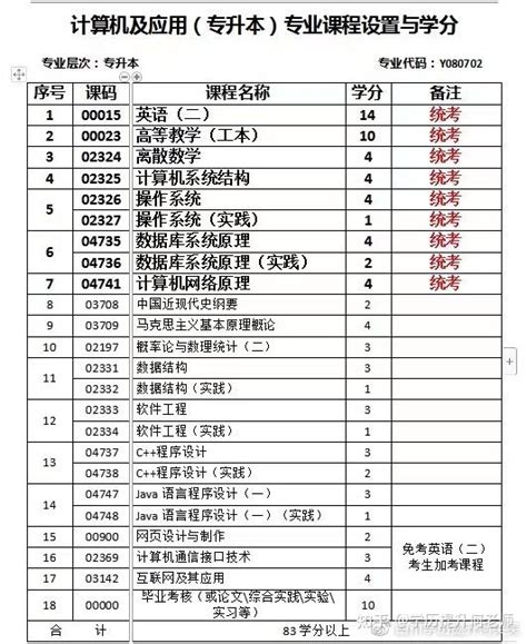 2023年春成都理工大学自考招生简章，超详细。 知乎