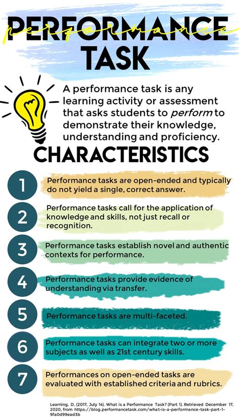 Performance Task Summative Assessment Formative Assessment