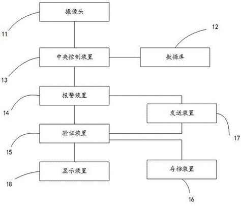 一种基于人脸识别的幼儿园离园管理系统和方法与流程