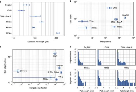 Quantitative Analysis Of Segmentation Accuracy Ad Evaluation And