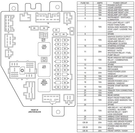 Diagrama De Fusibles Jeep Liberty 2006 Diagrama De Fusibles