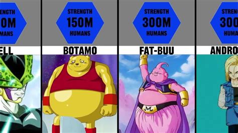 Dragon Ball Characters Ranked By Strength Comparison Youtube