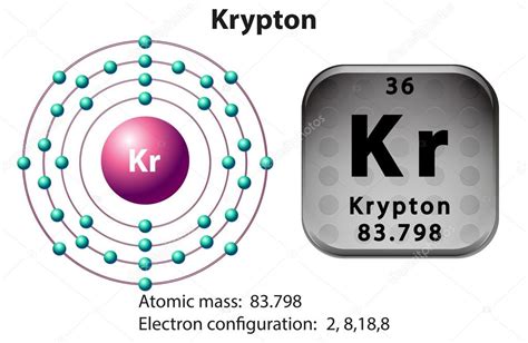 Bohr Diagram For Krypton