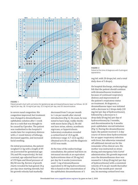 Pdf Iatrogenic Cushings Syndrome Due To Intranasal Usage Of