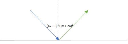 Cset Science Subtest Ii Physics Practice Test