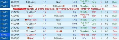 Nh N Nh Soi K O Ogc Nice Vs Lorient H Ng Y S C B T Th