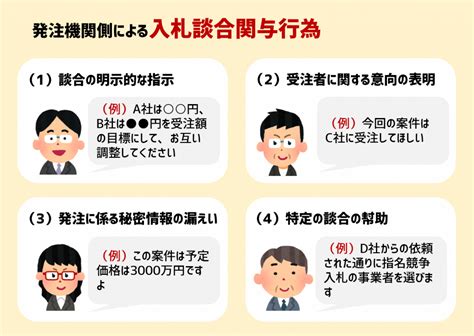 知ってるようで知らない？入札談合とは 入札王 官公庁・自治体の入札・落札情報提供サービス