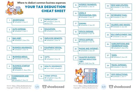 Tax Deduction Cheat Sheet For Business Owners 29 Write Offs