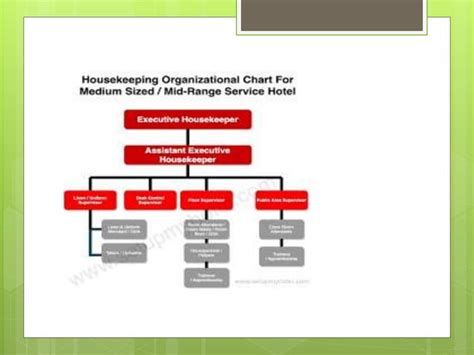 Housekeeping Organizational Chart Pptx