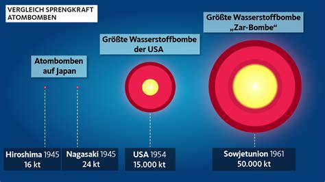 Was wir über Atomwaffen wissen sollten quarks de