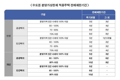 분양가상한제 정책뉴스 뉴스 대한민국 정책브리핑