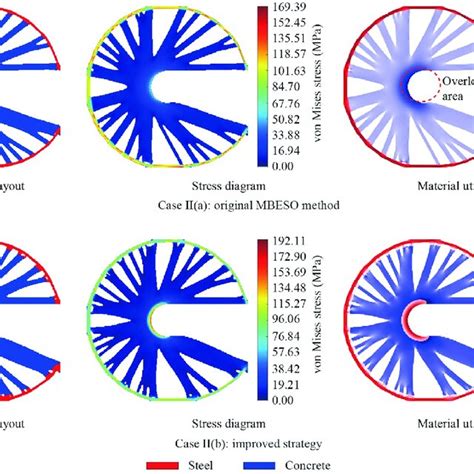 Original Result And The Improved Result Of The Multi Material Topology