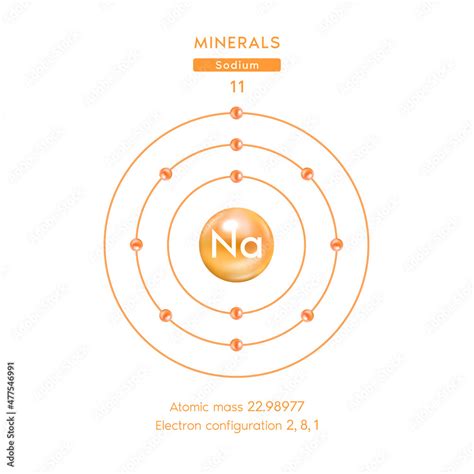 symbol  electron diagram orange  minerals sodium sodium chemical
