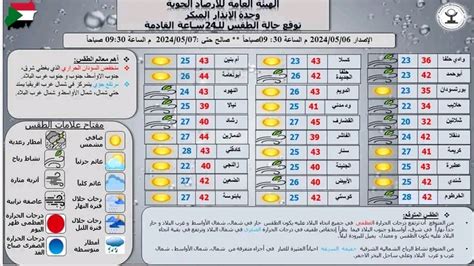 احوال الطقس ودرجات الحرارة بالبلاد مركز بي سي تي للخدمات الصحفية