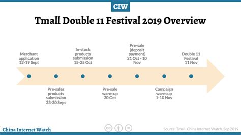 Alibaba’s Tmall kicks off Double 11 2019 – China Internet Watch
