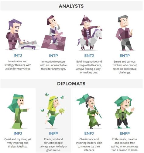 Tipos De Personalidad Personalidad Infp Mbti Images