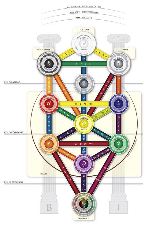 Kabbalah A Verdade Revelada Associação Gnóstica de Fortaleza