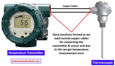 Thermocouple Extension And Compensating Cables Inst Tools