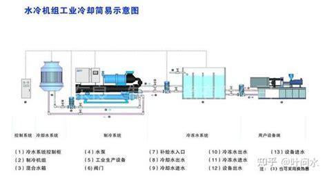 工厂设备篇之——注塑机 知乎