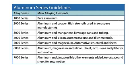 Aluminum Series Know What You Re Working With