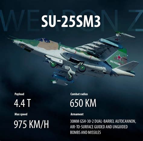 Phiên Bản Su 25 Hiện đại Nhất Giúp Nga Tăng Sức Mạnh ở Ukraine