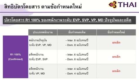 การบินไทย 2564 ปรับลดสิทธิตั๋วฟรีพนักงาน เลิกให้ตั๋วฟรีผู้บริหาร