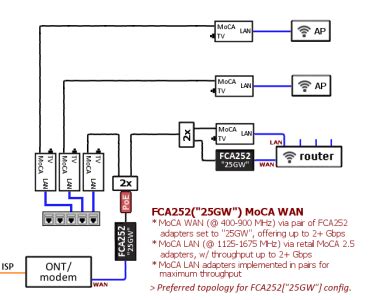 Xfinity Moca Network Diagram Coyarifnaa