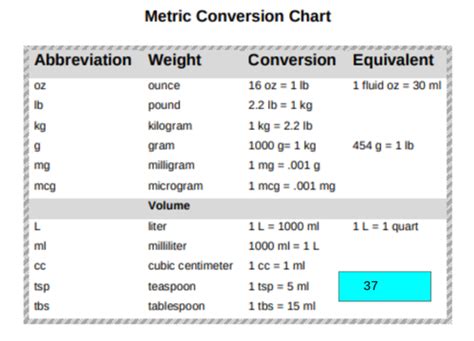 Free Sample Gram Conversion Chart Templates In Pdf Atelier Yuwaciaojp