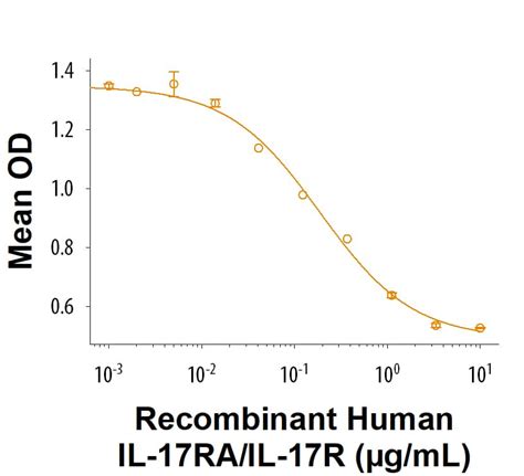 Recombinant Human IL 17RA IL 17R His Tag Protein CF 11234 IR 100 R D