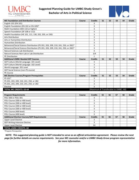 Uncc Political Science Major Worksheet