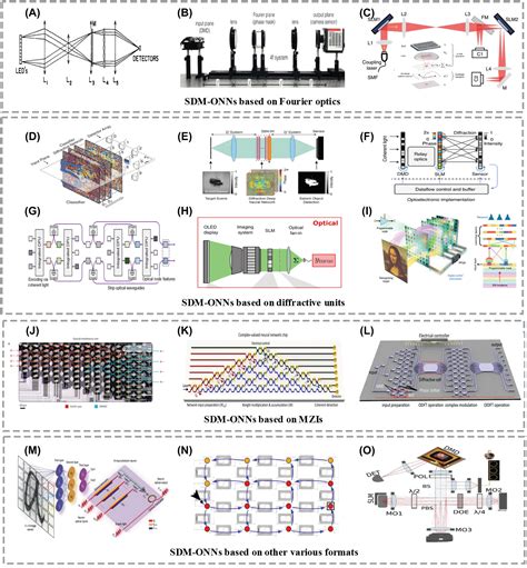 Photonic Multiplexing Techniques For Neuromorphic Computing