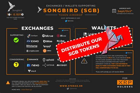 XRP Cro On Twitter XRP Community SHARE THIS Exchanges You