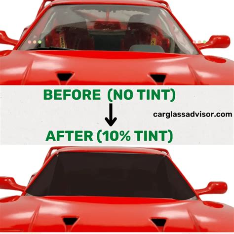 Percent Window Tint Meaning With Real Life Examples