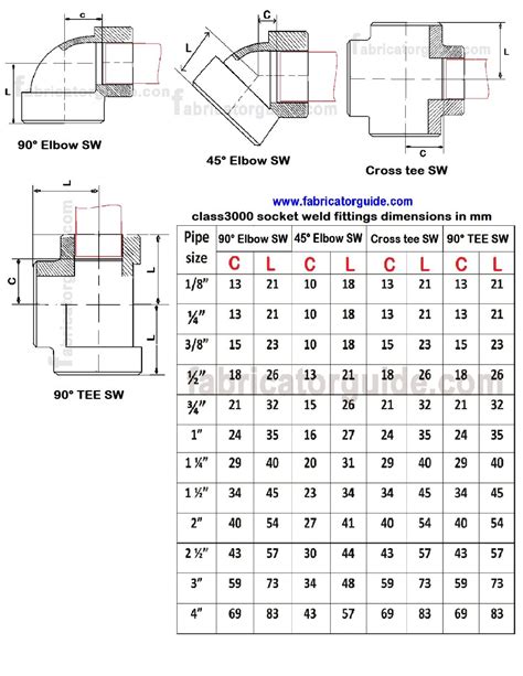 Pipe Fittings Dimensions Chart Pdf Escons