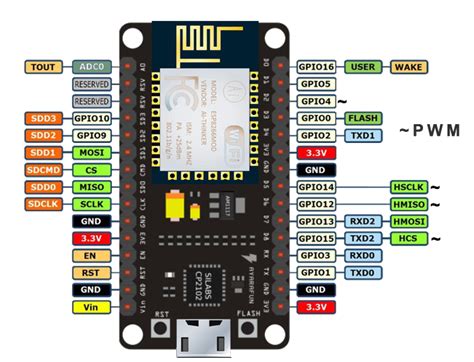 NodeMCU Tutorial Series Part I: Arduino IDE and Blinking an LED — Maker ...