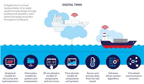 The Digital Twin Concept Explained Safety4sea