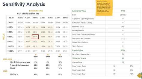 How To Build A Financial Model In 7 Simple Steps [best Templates Included] [free Pdf Attached]