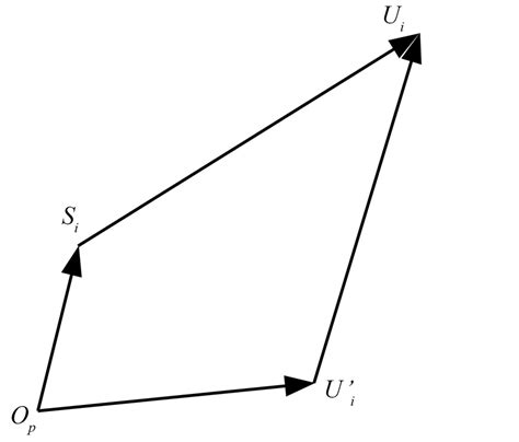 Closed-loop vector diagram. | Download Scientific Diagram