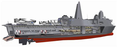 A cutaway of the San Antonio class amphibious transport dock [6,406 × 2,588] : r/MilitaryPorn