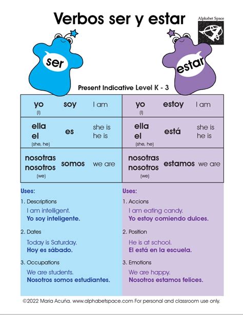 Free Online Spanish Tips: SER and ESTAR - Worksheets Library