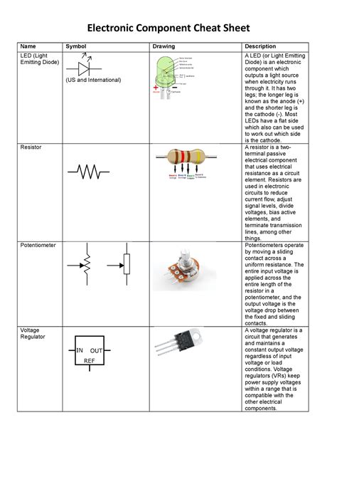 Electronic Components Cheat Sheet Electronic Component Cheat Sheet